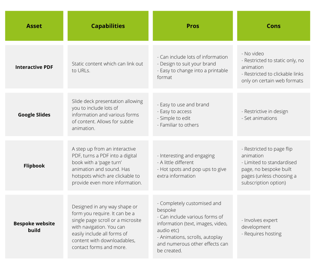 Comparison Table List Graph E1660724121446