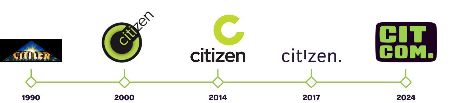 Citizen Timeline Horizontal